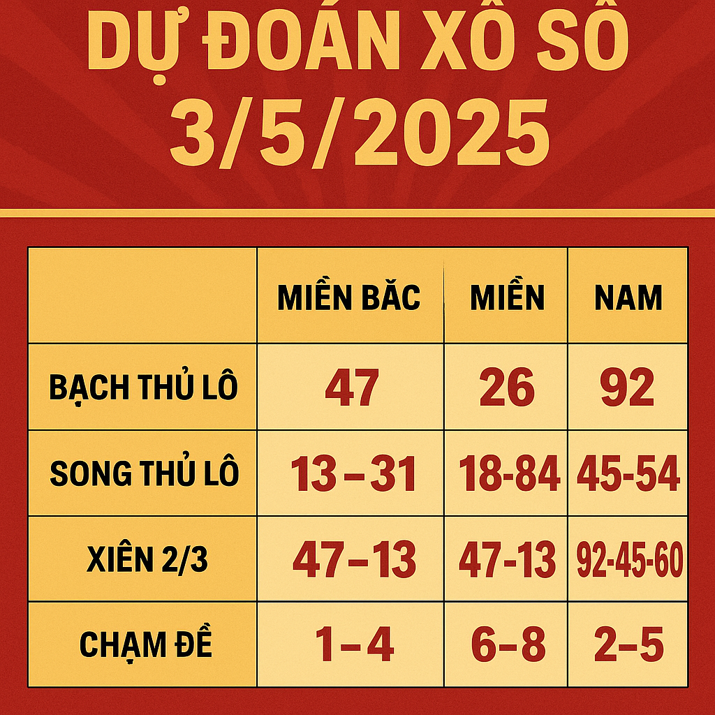 Dự đoán xổ số 3/5/2025