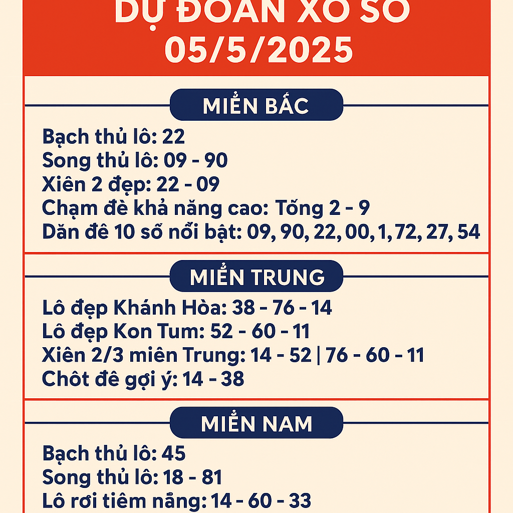 DỰ ĐOÁN XỔ SỐ 05/05/2025 – CHỐT SỐ CHUẨN XÁC, TỶ LỆ CAO