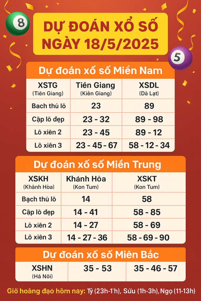 Dự đoán xổ số ngày 18/5/2025