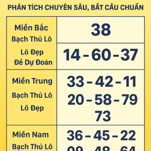 DỰ ĐOÁN XỔ SỐ NGÀY 17/7/2025 – PHÂN TÍCH CHUYÊN SÂU, BẮT CẦU CHUẨN