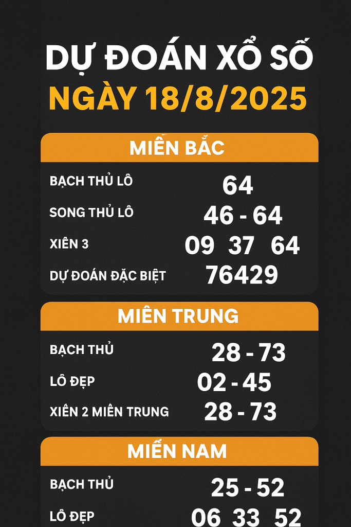 Dự Đoán Xổ Số Ngày 18/8/2025 – Thống Kê & Soi Cầu Chuẩn
