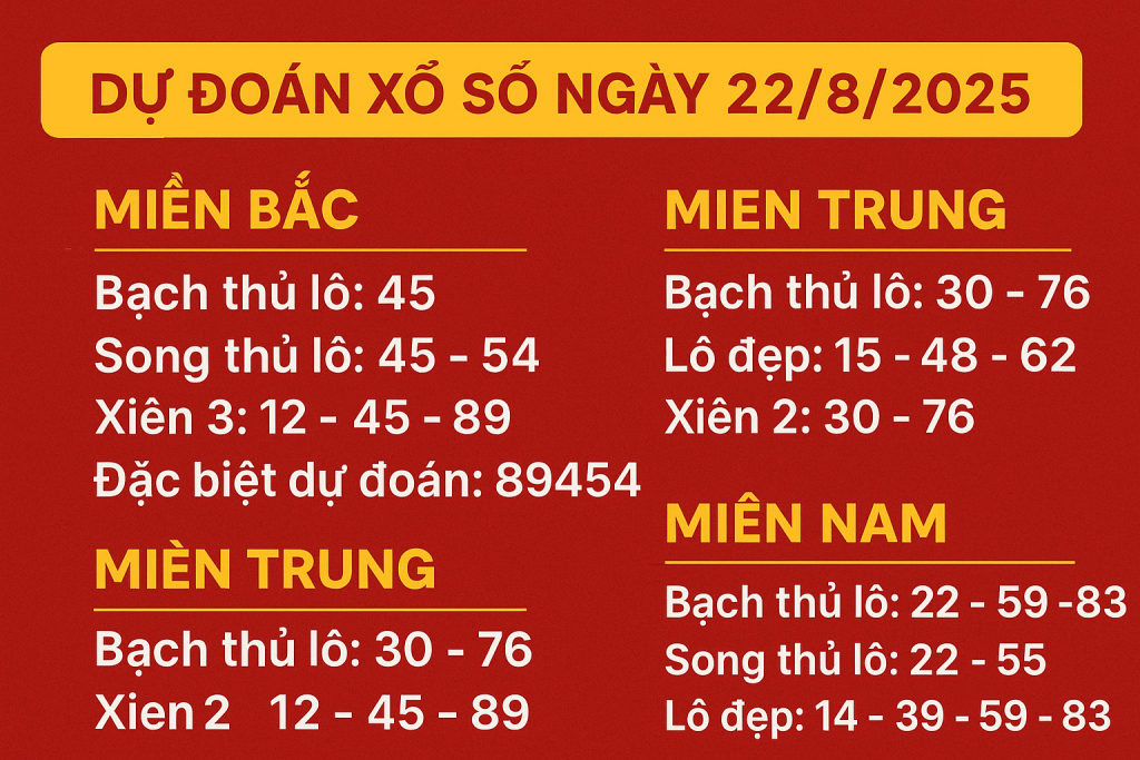 Dự Đoán Xổ Số Ngày 22/8/2025 – Soi Cầu 3 Miền Chính Xác