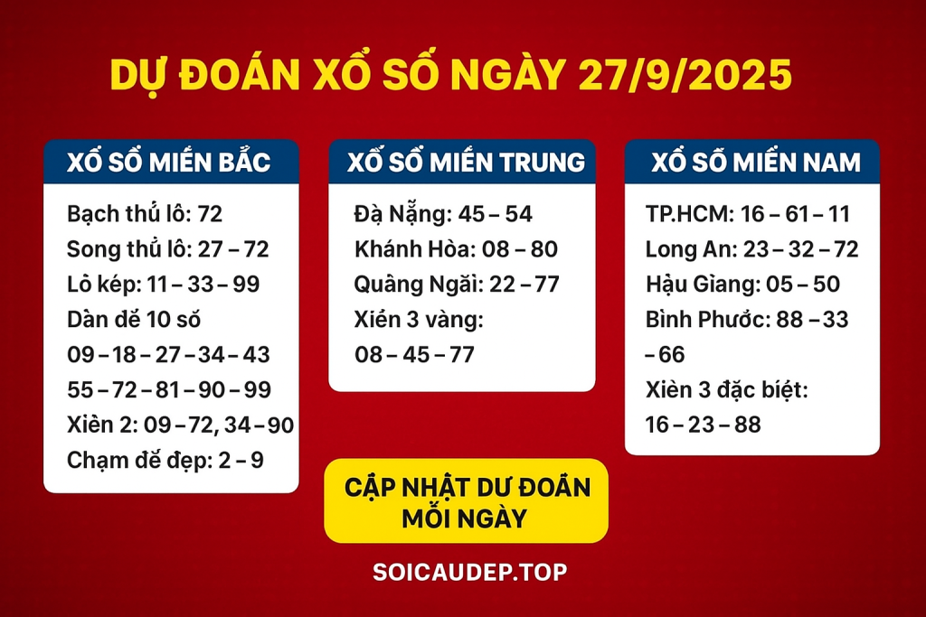 Dự Đoán Xổ Số Ngày 27/9/2025 – Con Số Vàng Thứ Bảy