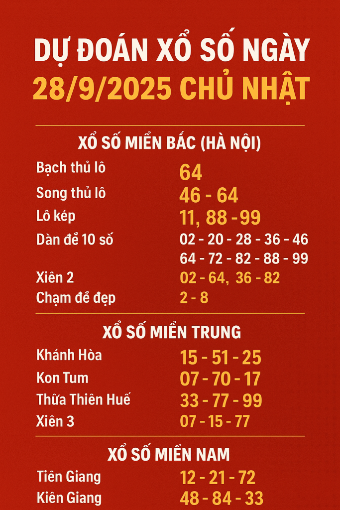 Dự Đoán Xổ Số Ngày 28/9/2025 – Con Số Vàng Chủ Nhật