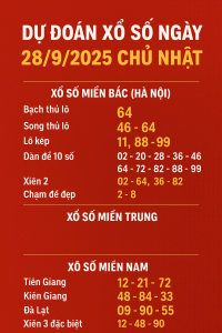 Dự Đoán Xổ Số Ngày 28/9/2025 – Con Số Vàng Chủ Nhật