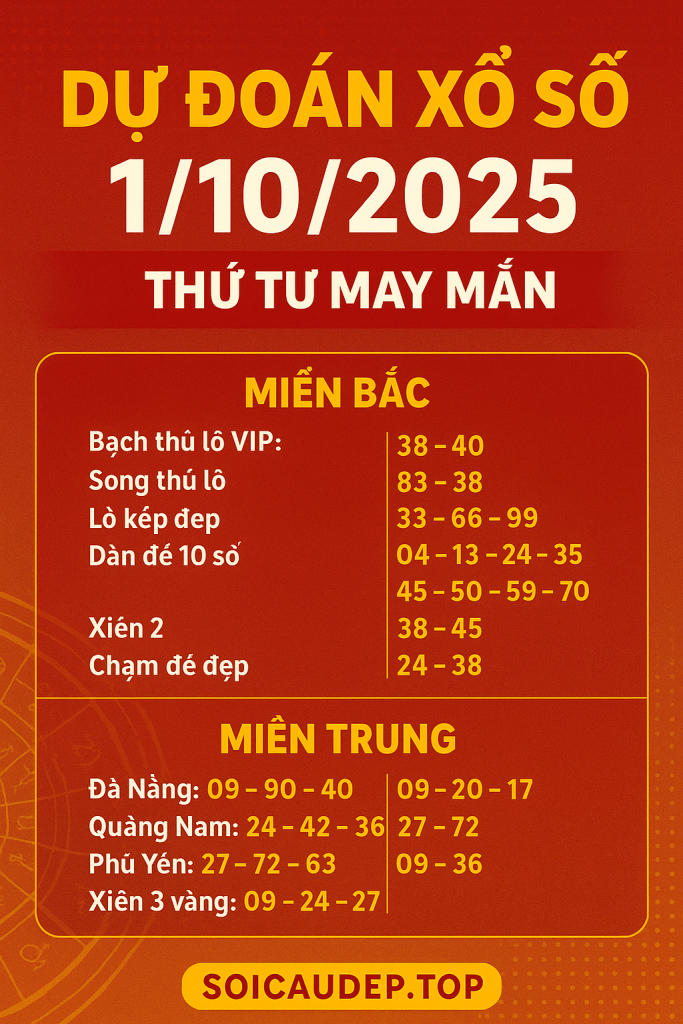 Dự Đoán Xổ Số Miền Bắc Ngày 1102025 – Chốt Số Chuẩn Hôm Nay