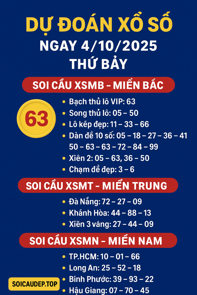 Dự Đoán Xổ Số Ngày 4102025 – Thứ Bảy May Mắn
